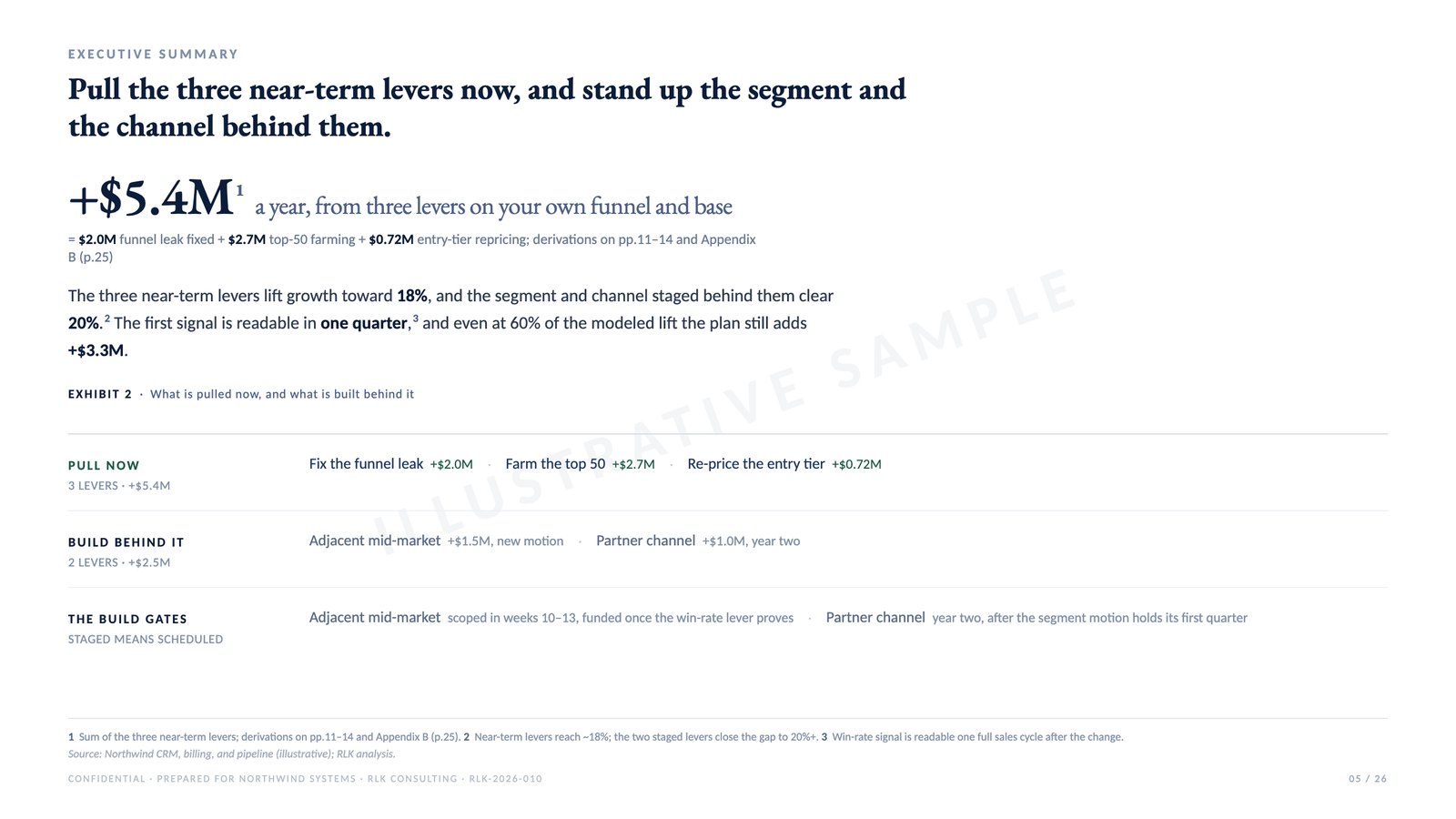 Sample page: The verdict, from an illustrative engagement deck