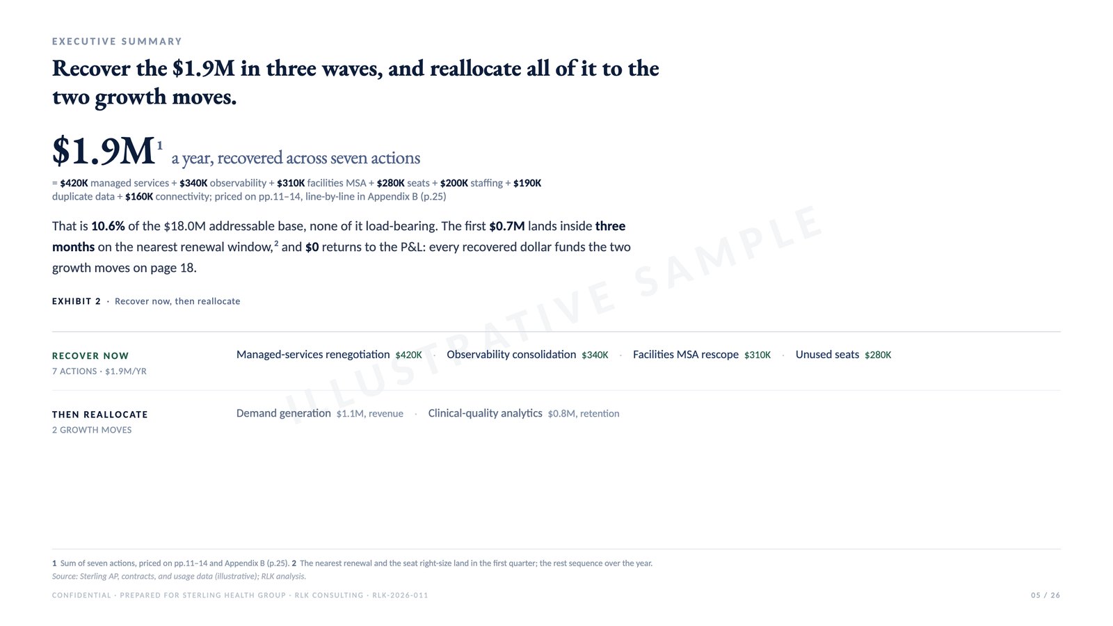 Sample page: The verdict, from an illustrative engagement deck