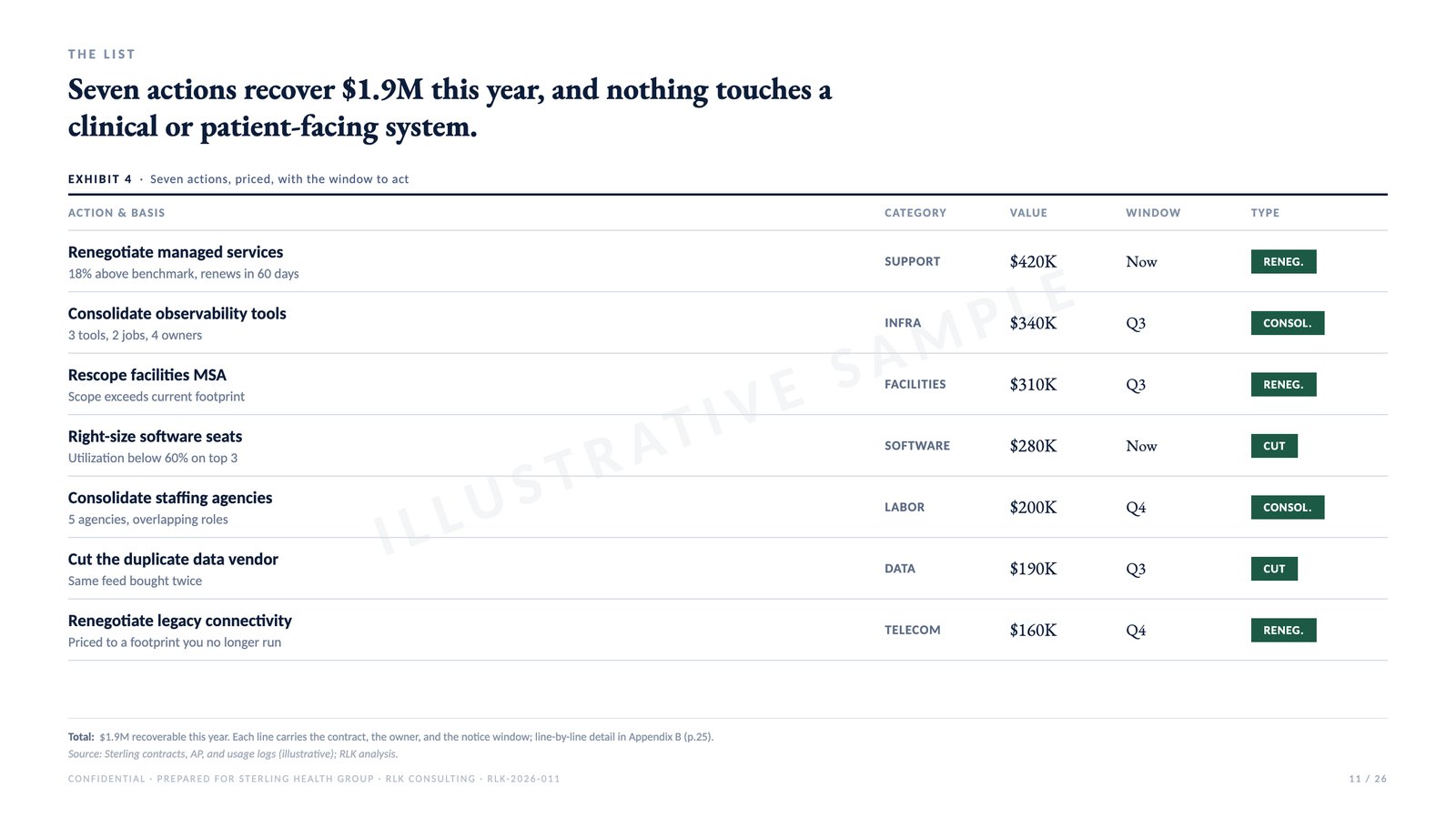 Sample page: Ranked recommendations, from an illustrative engagement deck